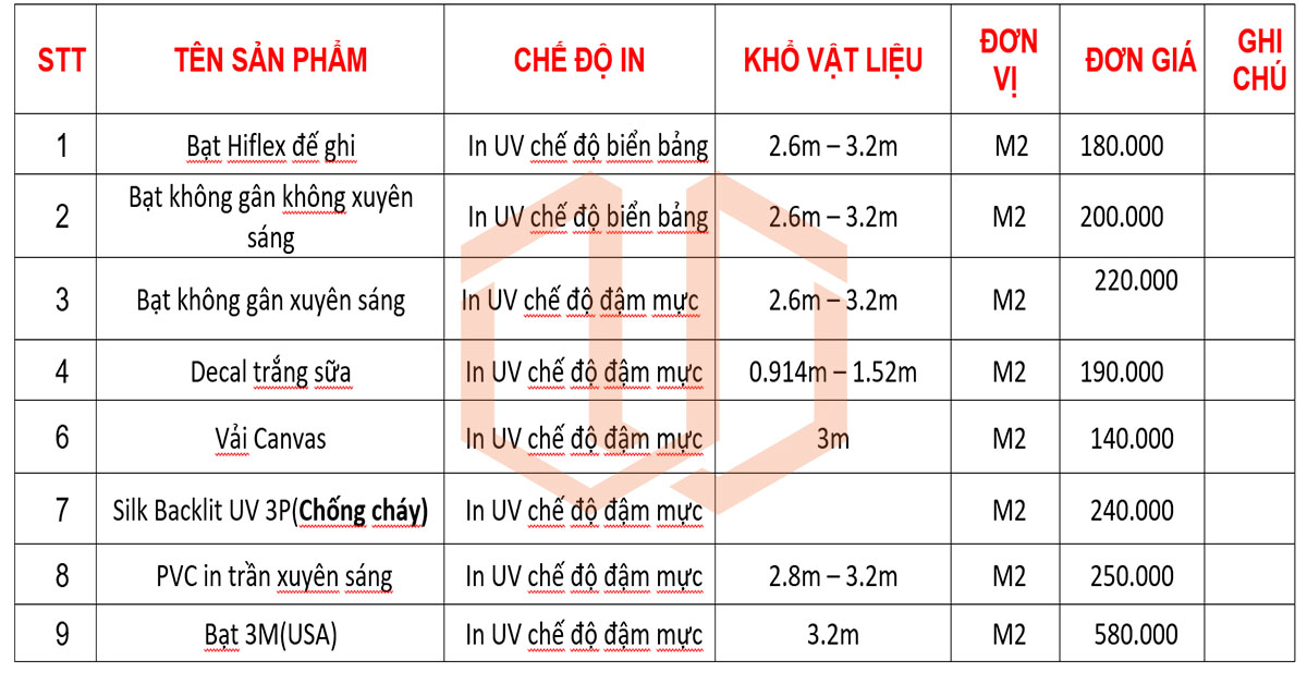 bảng giá dịch vụ in uv tại hcm