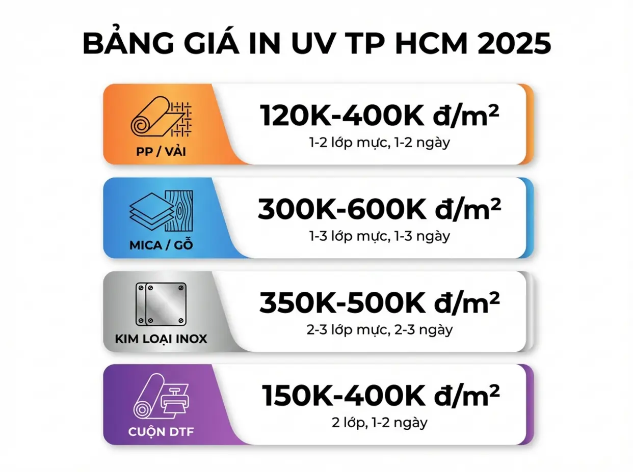 Dịch vụ in UV TP Hồ Chí Minh 3 Bảng giá dịch vụ in UV tại TP HCM hiện nay như thế nào? - INUV247
