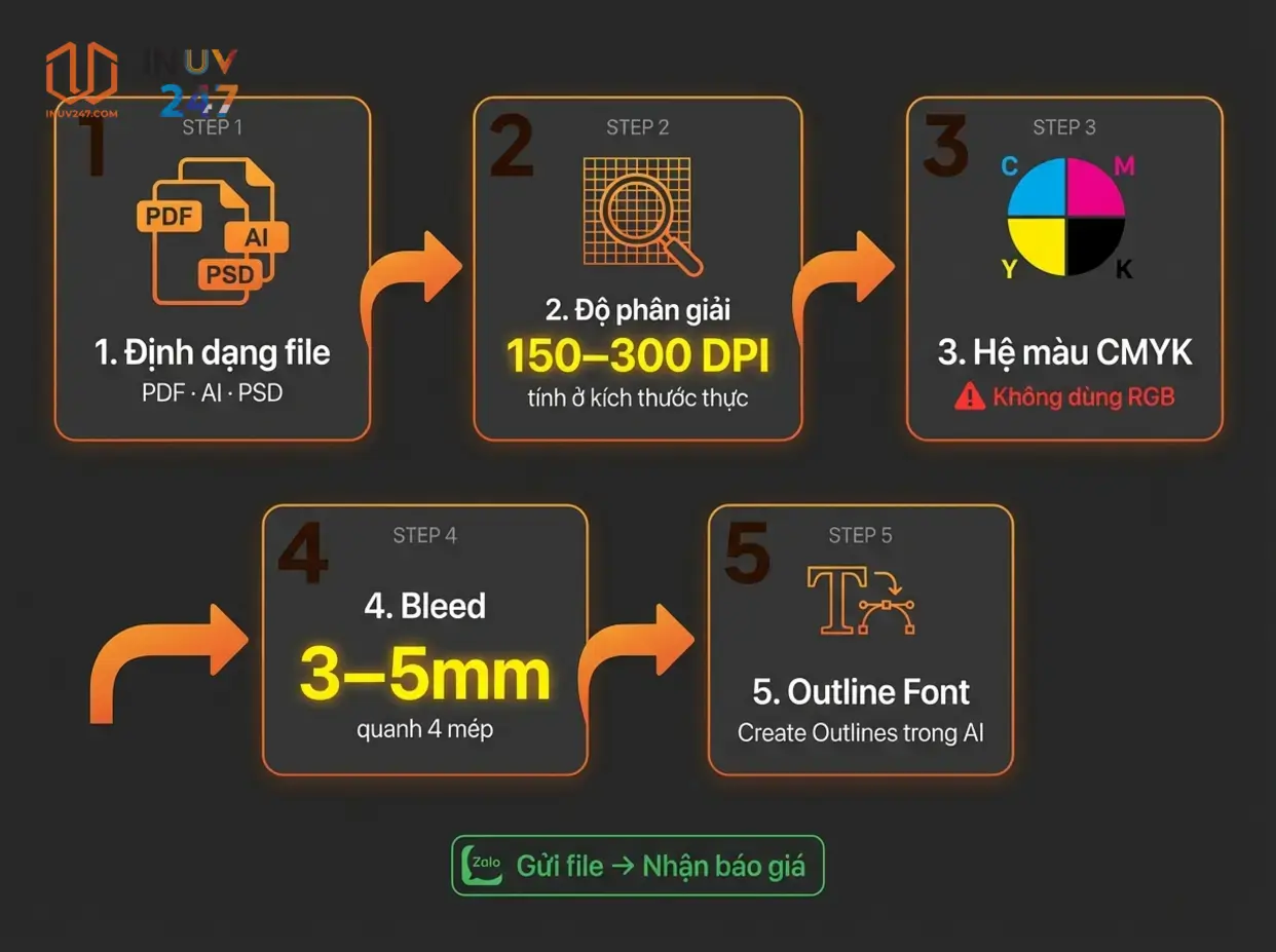 In UV trên Alu: Kỹ thuật, ứng dụng & lưu ý khi in 4 In UV trên Alu cần chuẩn bị file thiết kế như thế nào? - INUV247