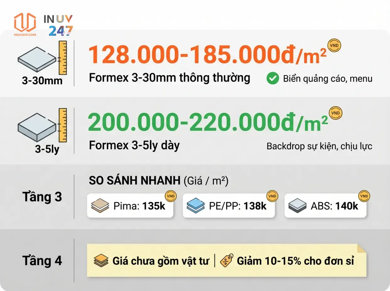 In UV trên Formex: Quy trình, ưu điểm & ứng dụng thực tế 2 Giá in UV trên Formex bao nhiêu? - INUV247