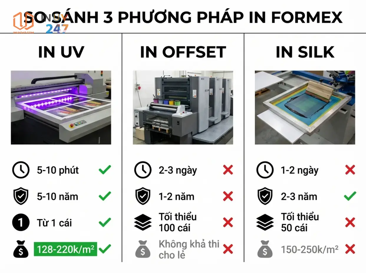 In UV trên Formex: Quy trình, ưu điểm & ứng dụng thực tế 6 In UV trên Formex khác gì so với in offset và in silk? - INUV247