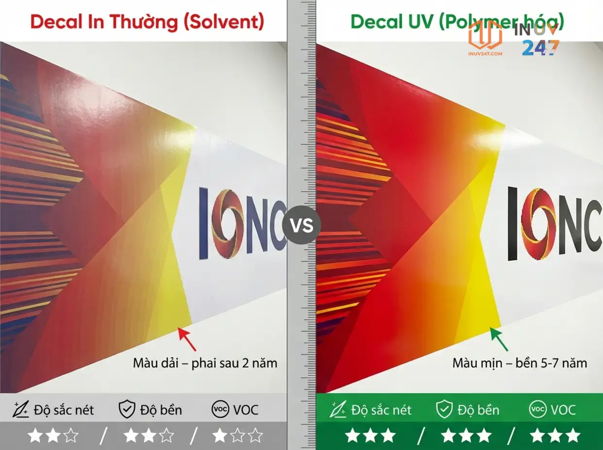 In UV decal dán tường là gì? / In UV decal dán tường có những lợi ích gì? - INUV247
