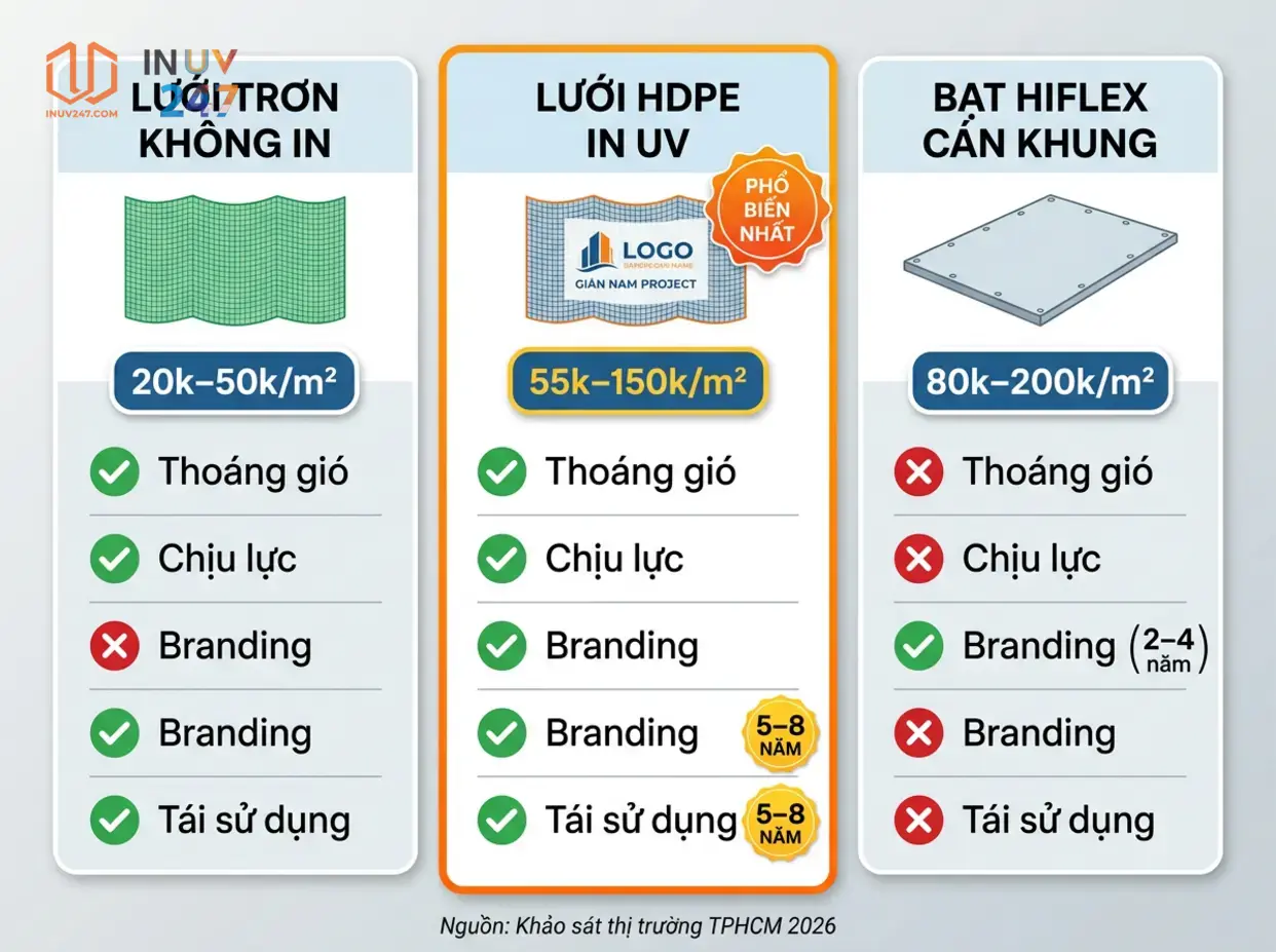 In UV lưới che công trình tại TP.HCM – Dịch vụ in nhanh, giá tốt 5 Bảng so sánh: Lưới bao che công trình — chọn loại nào? - INUV247
