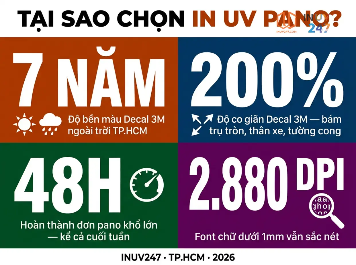 In UV pano có những ưu điểm gì so với in bình thường? - INUV247