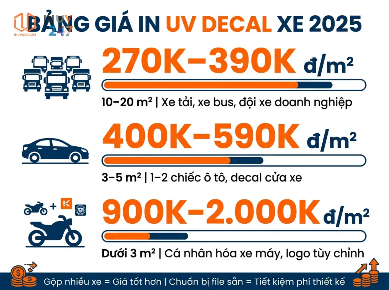 Giá in UV decal ô tô, xe máy tại Hà Nội là bao nhiêu? - INUV247