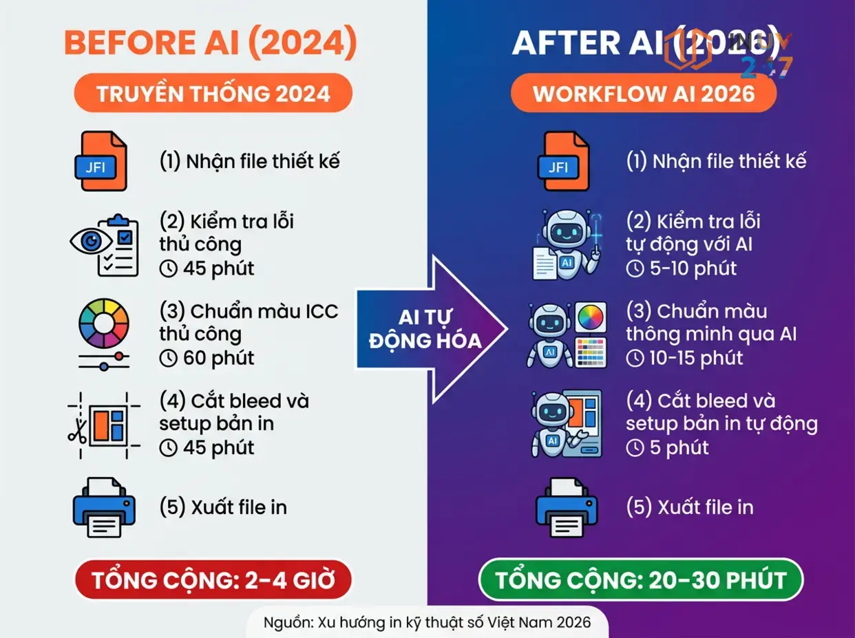 Xu hướng mới nhất trong in kỹ thuật số năm 2026 là gì? - INUV247