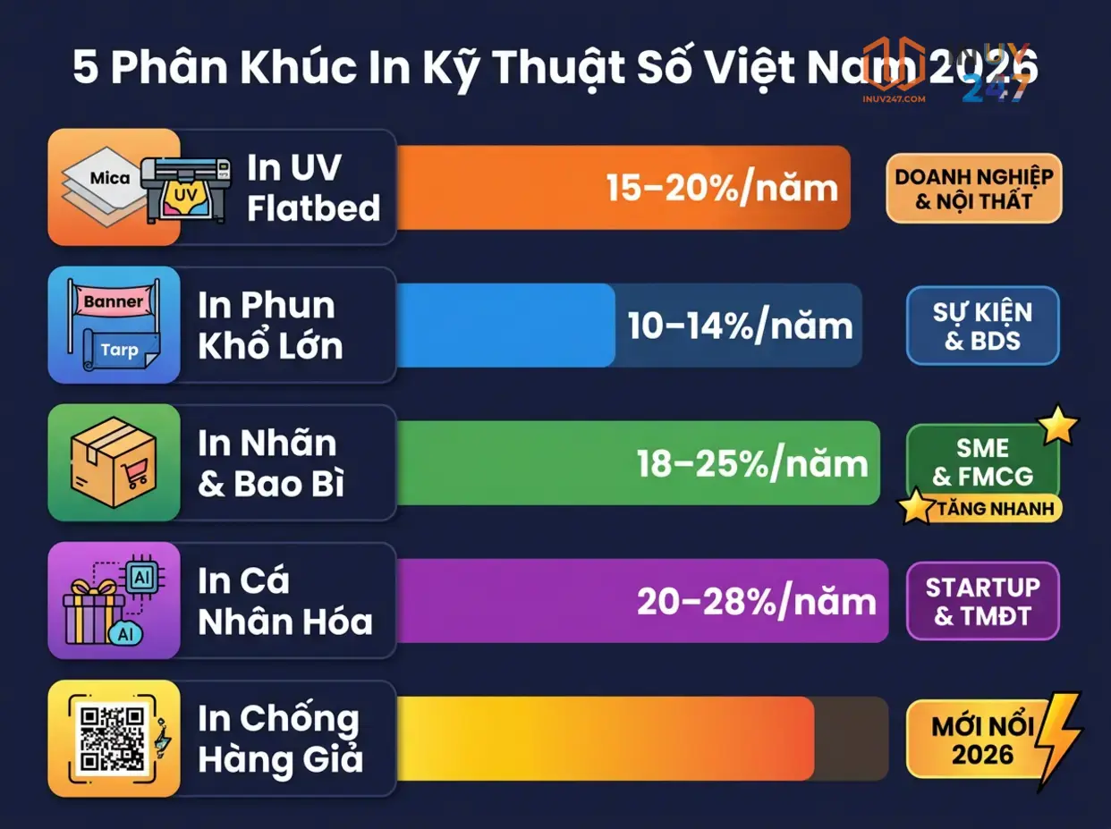 So sánh phân khúc in kỹ thuật số tại Việt Nam 2025–2026 - INUV247